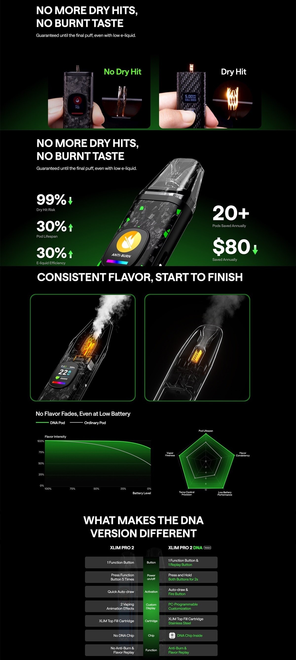 xlim pro 2 dna pod kit 1300mah 2ml by oxva 5